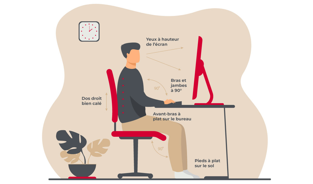 Posture ergonomique idéale au bureau